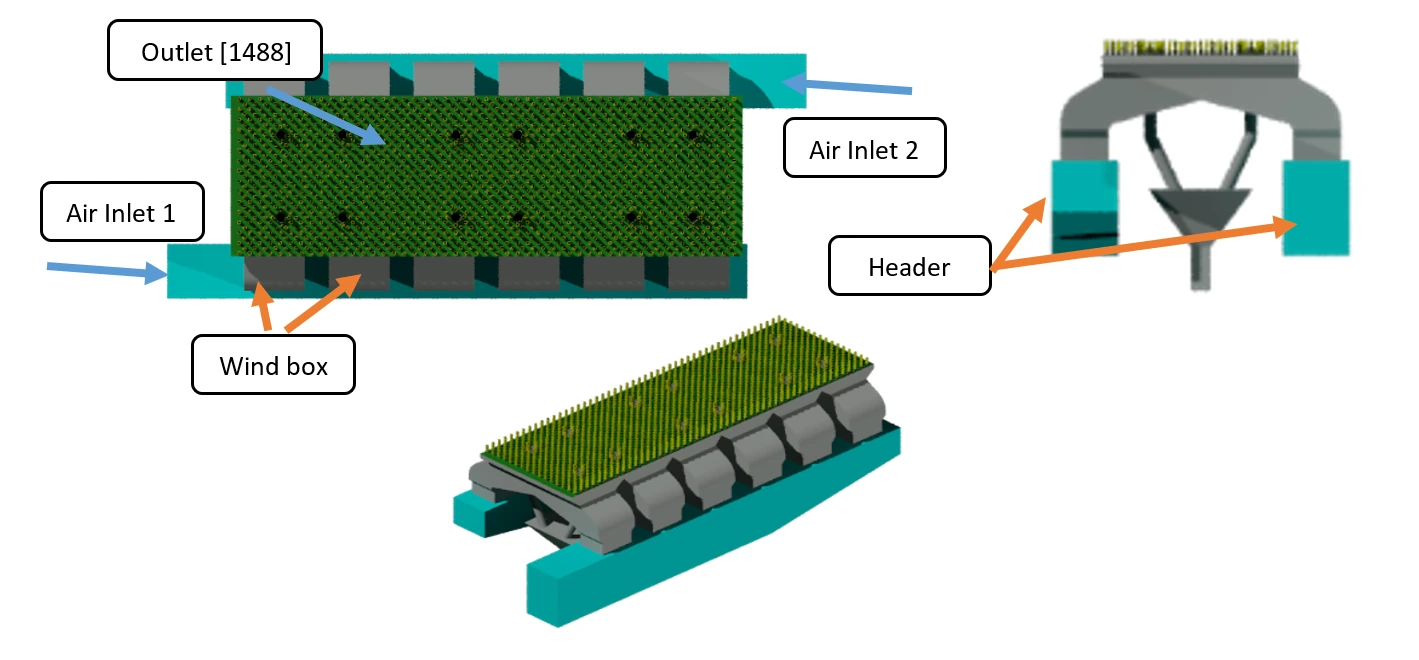 Fluidized bed boiler primary-air system analyzed with CFD