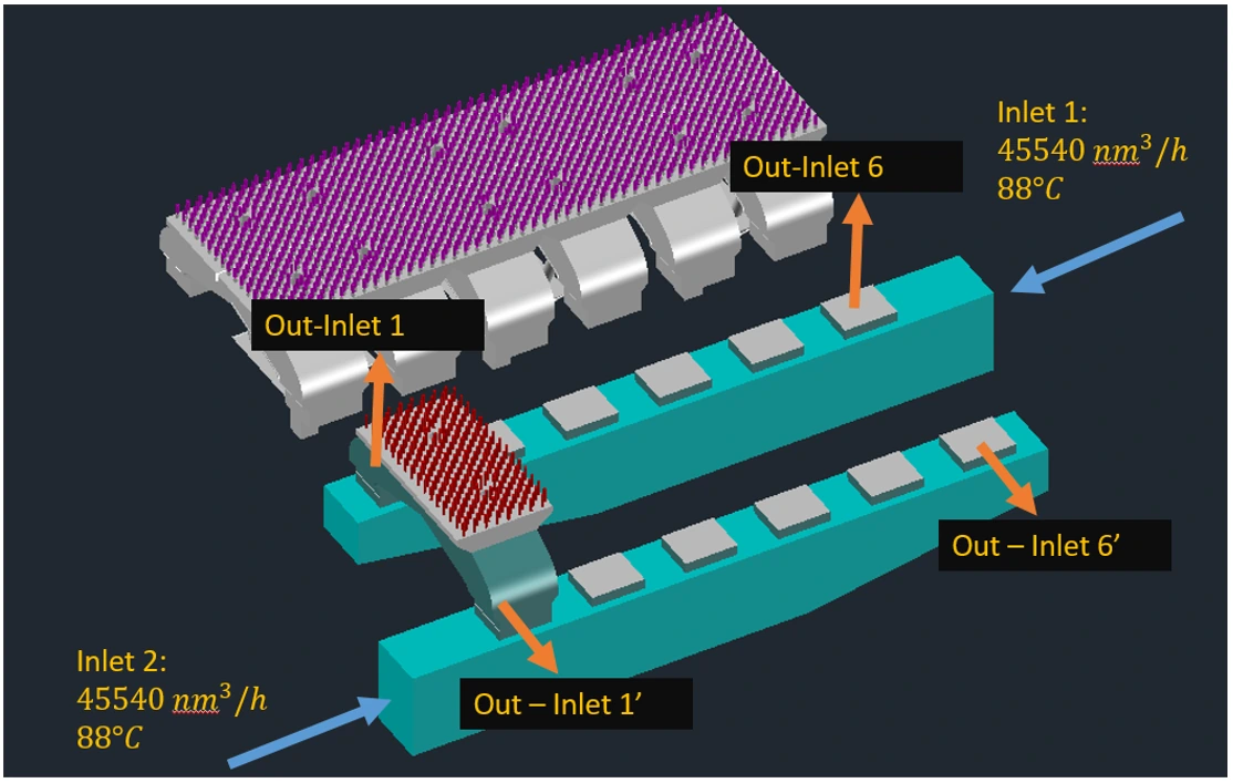 Three-dimensional CFD calculation domain showing the header, windbox and paired inlet and outlet boundaries