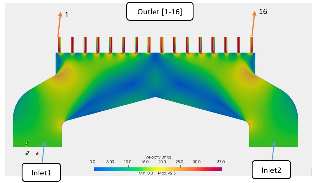 OpenFOAM velocity contour for the original two-inlet windbox without internal baffles