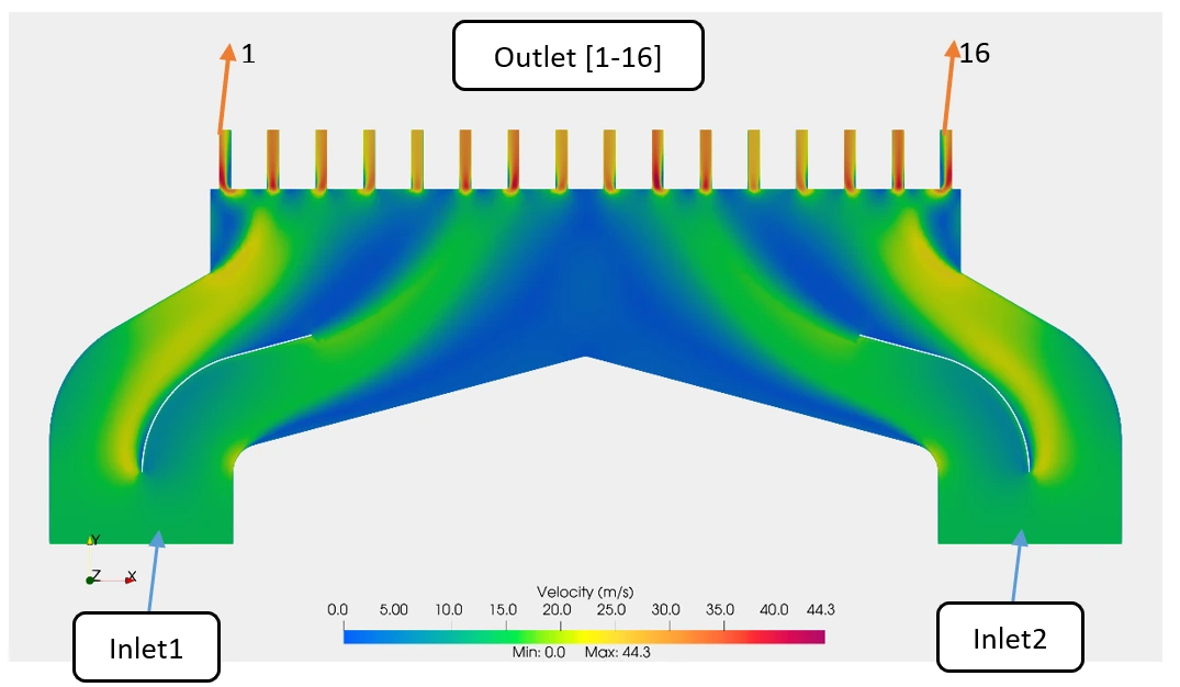OpenFOAM velocity contour for the improved two-inlet windbox with two internal flow-distribution baffles
